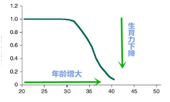 试管移植人工周期流程_试管人工周期需要多少天可以移植_试管人工周期好还是自然周期好