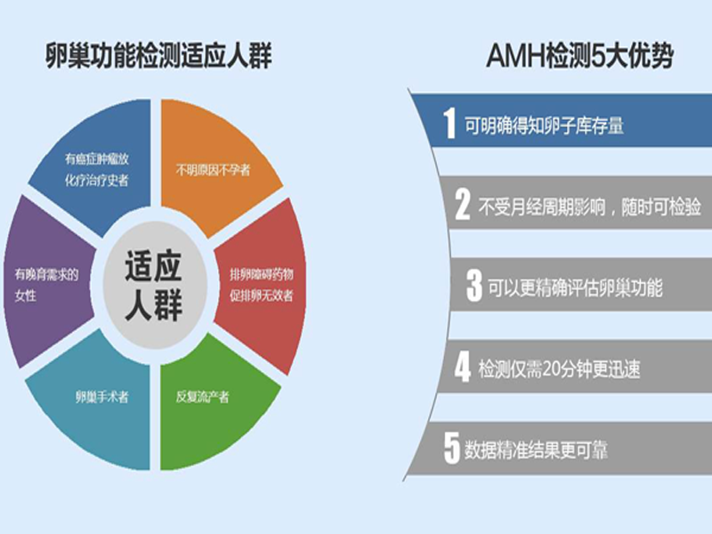 做供卵试管冻卵还是鲜卵好_试管长方案降调后促排要几天_供卵短方案促排